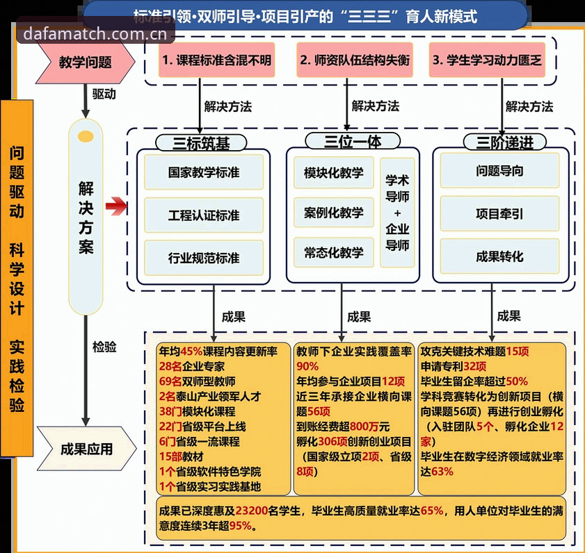 大发地址预测分析必备 大发地址预测分析必备:如何从海量数据中挖掘赛事规律?